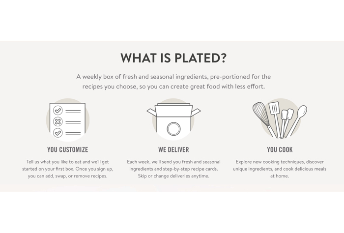 What Is Plated?